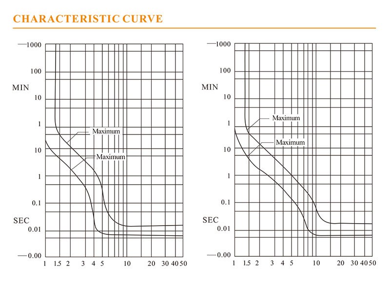 SA-G3 Hydraulic Magnetic Mini Circuit Breaker characteristic curve