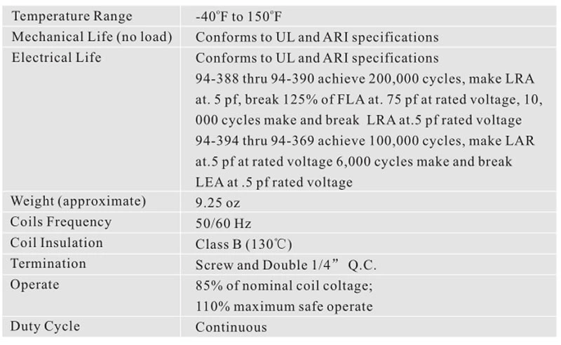 1.5P 20A 25A 30A 40A