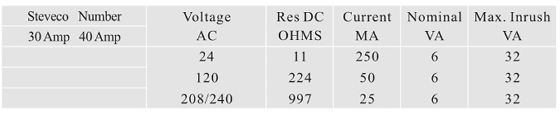 1P 20A 25A 30A 40A_Coil Data