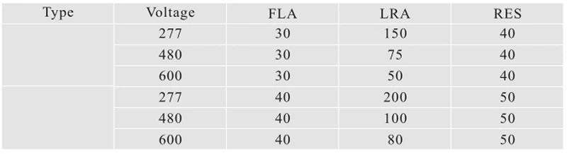 1P 20A 25A 30A 40A_Contacct Ratings