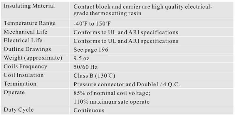 2P 20A 25A 30A 40A-2_Specifications