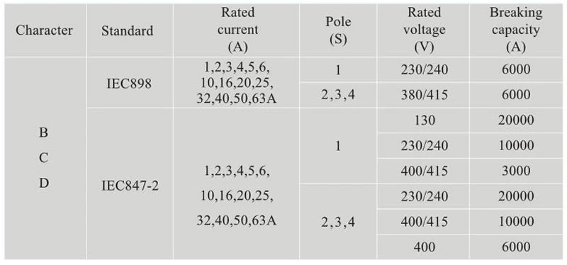 C60N C65N MINI CIRCUIT BREAKER-4_Specification