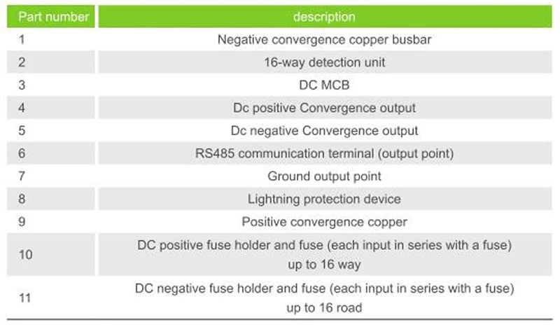 DC Combiner Box description