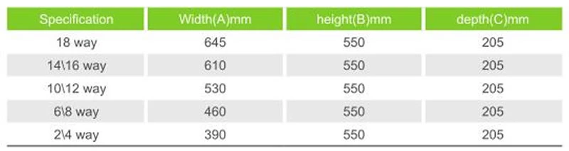 DC Combiner Box Size