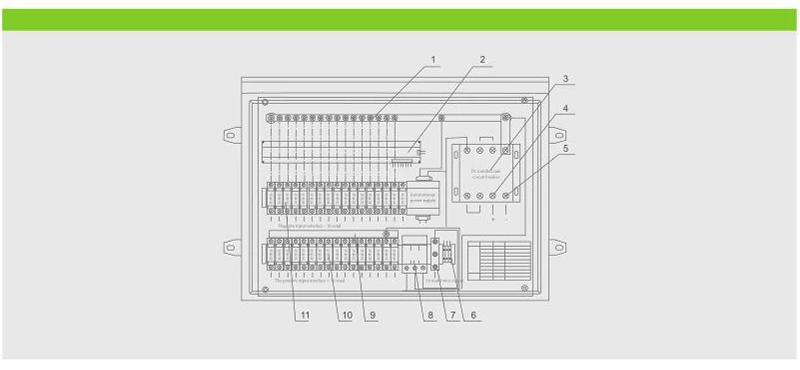 DC Combiner Box  Basic Structure
