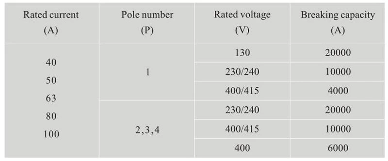 NC-100H Mini Circuit Breaker-4_Specification