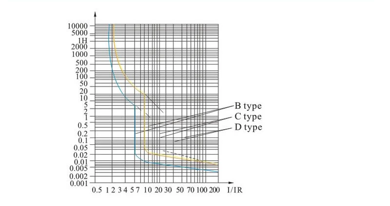 NC-100H Mini Circuit Breaker-5_Characteristic Curve