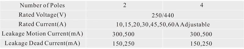 TG RESIDUAL CURRENT CIRCUIT BREAKER SPECIFICATIONS