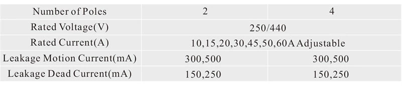 PG RESIDUAL CURRENT CIRCUIT BREAKER SPECIFICATIONS