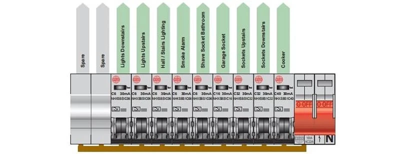 Before purchasing the household power distribution box, we need to have a preliminary understanding