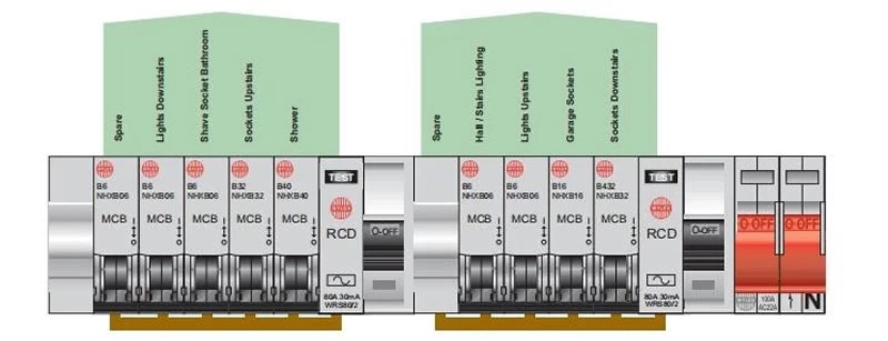 Metal Consumer Unit British Standard Domestic Householding Circuit Protection System /MCB/RCD/RCBO/SPD/AFDD Assemble