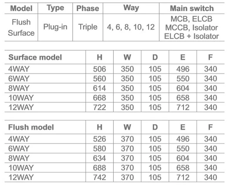 Professional Waterproof Metal Distribution Box Electricity Electrical Boxes
